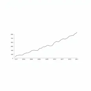 Ceny nieruchomości wykres 10 lat