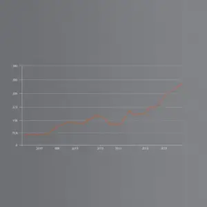 Wykres cen nieruchomości w Polsce